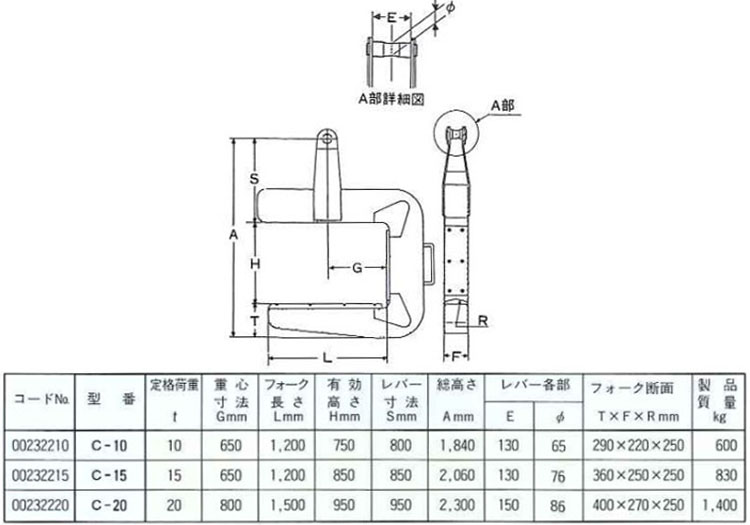 C線圈橫向吊具參數