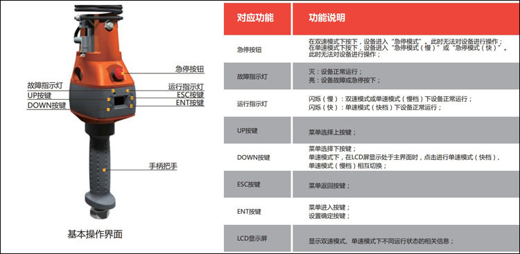 智能環鏈提升機手柄
