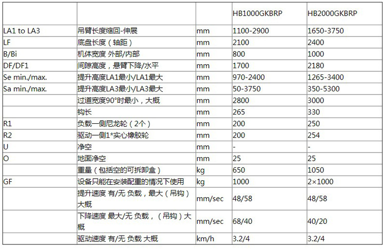 Hydrobull電動配重液壓小吊車參數
